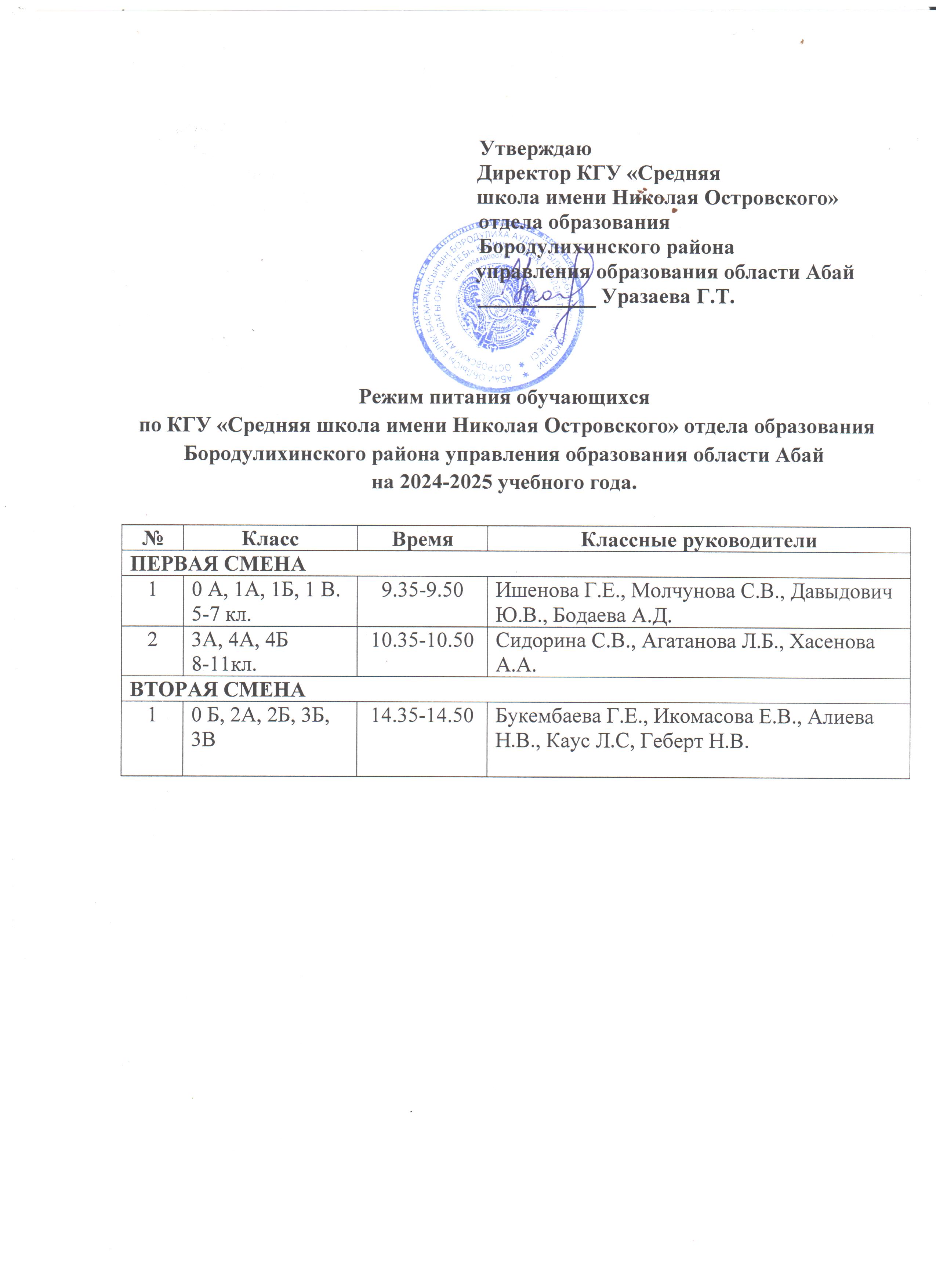 Режим питания обучающихся