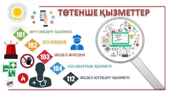 Экстренные службы.Заметка родителям