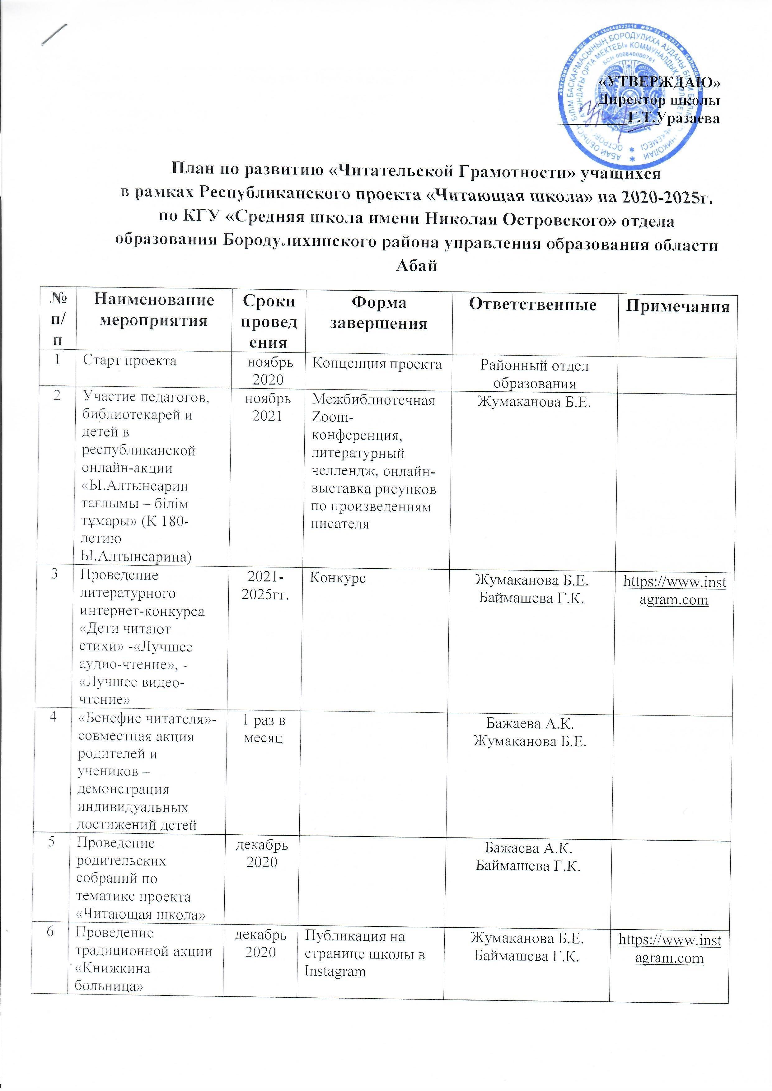 План читающая школа 2020-2025 (школа)