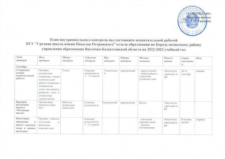 ВШК по ВР на 2022-2023 уч.год