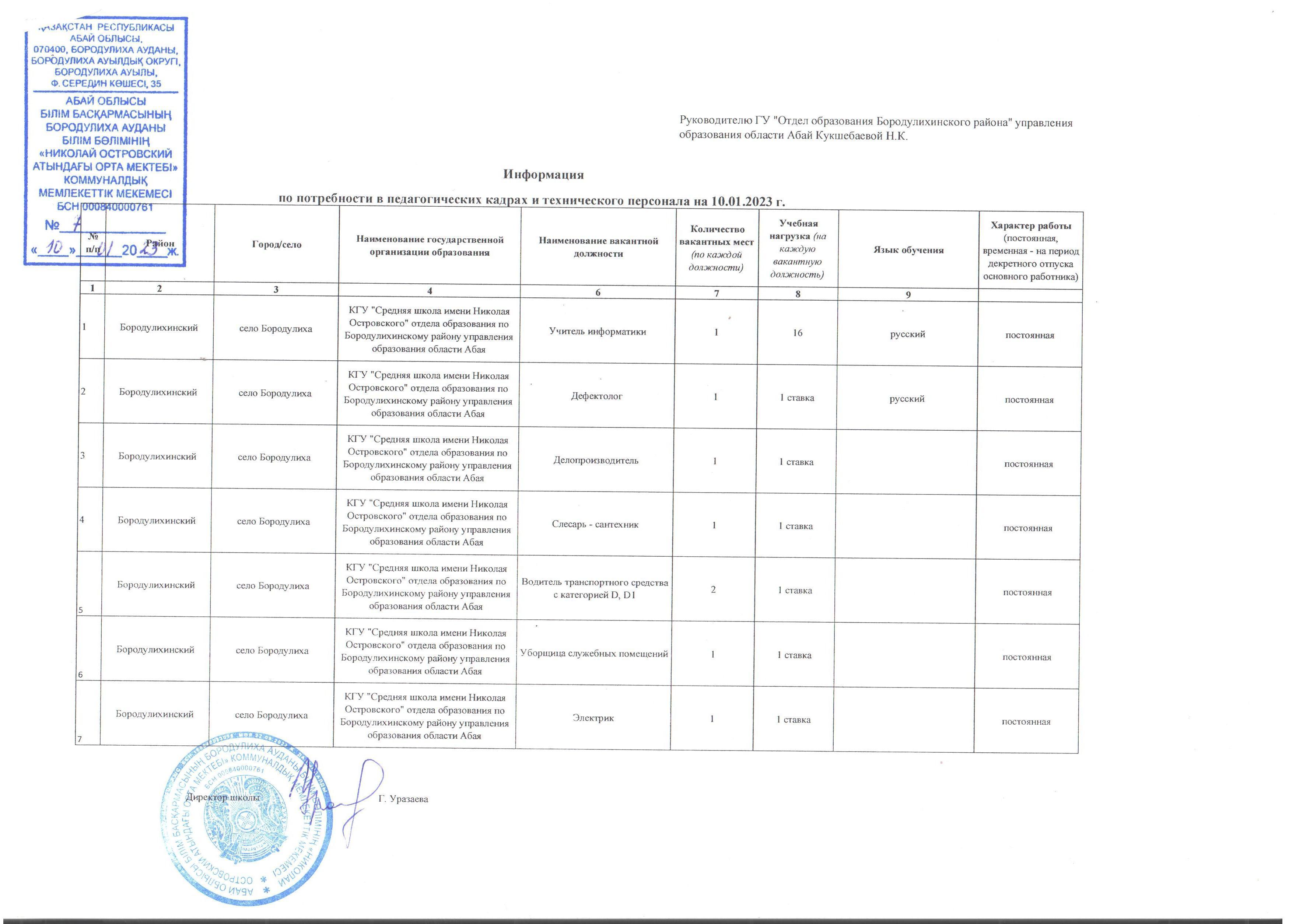 Информация о потребности в педагогических кадрах и технического персонала на 10 января 2023 год