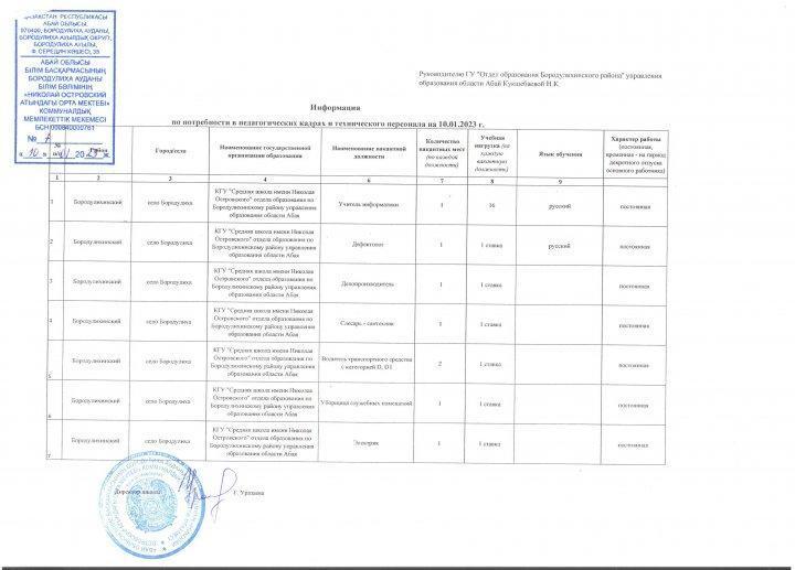 Информация о потребности в педагогических кадрах и технического персонала на 10 января 2023 год