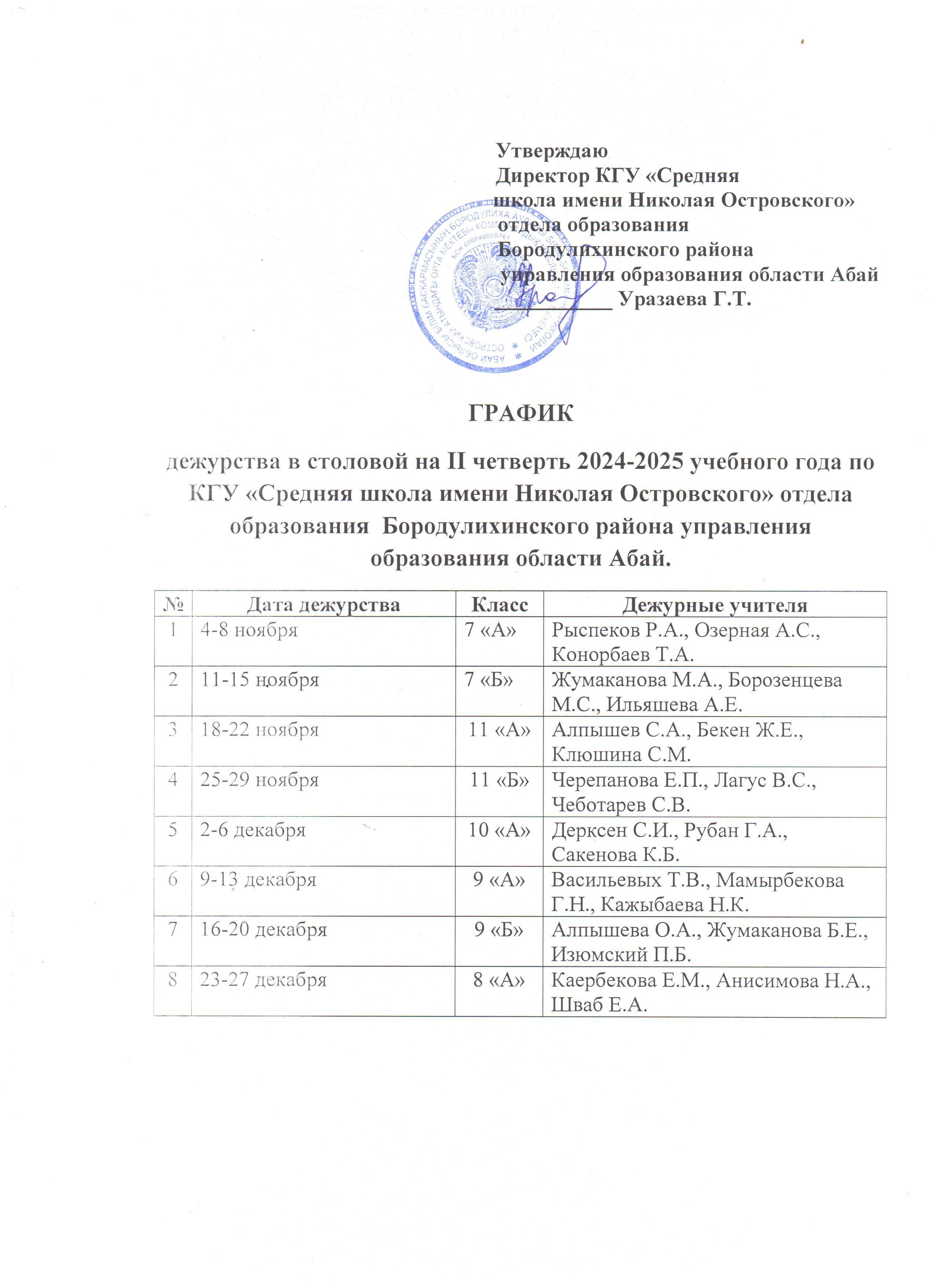 График дежурств в столовую на II четверть