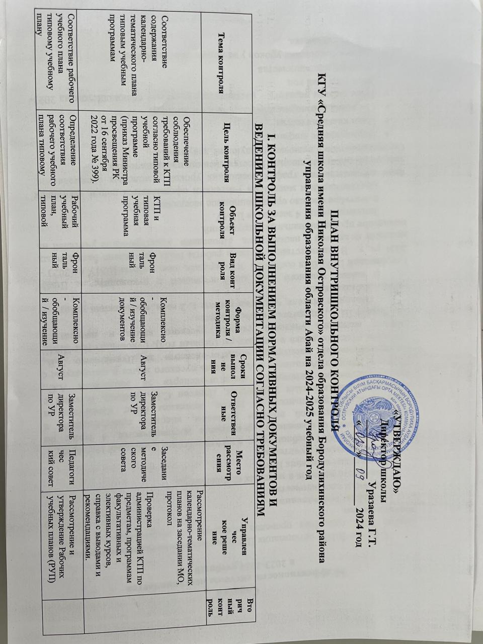 ВШК по УР 2024-2025