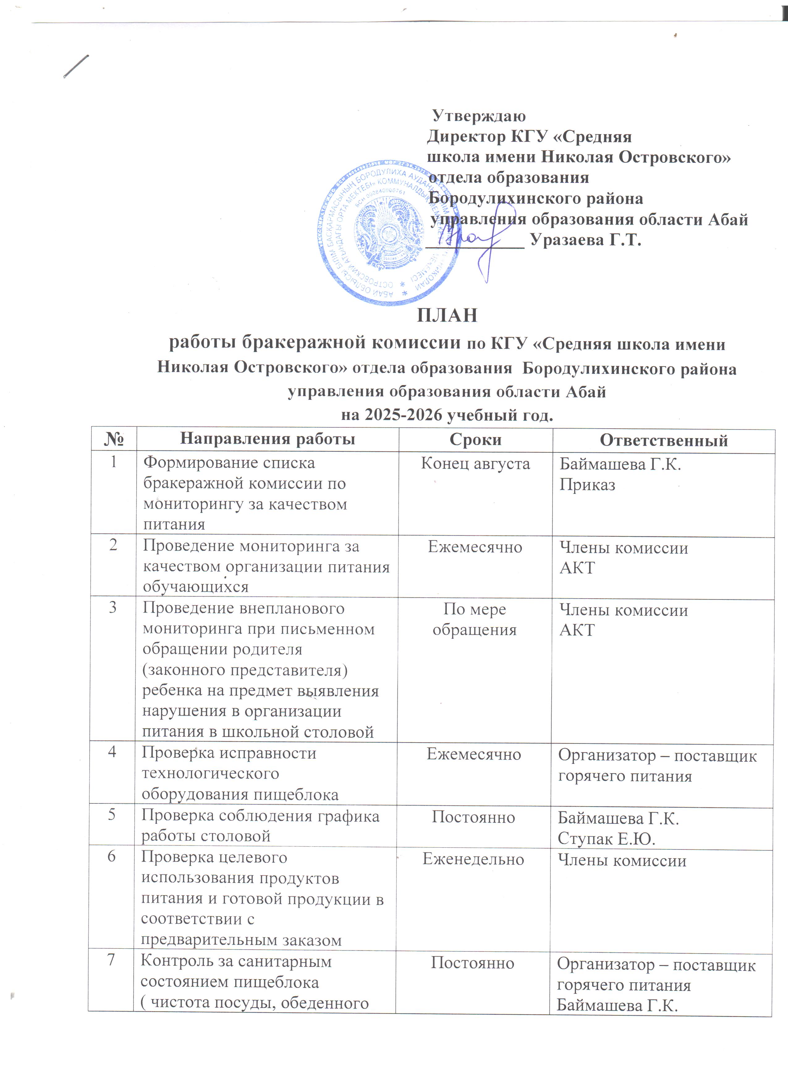 План работы бракеражной комиссии