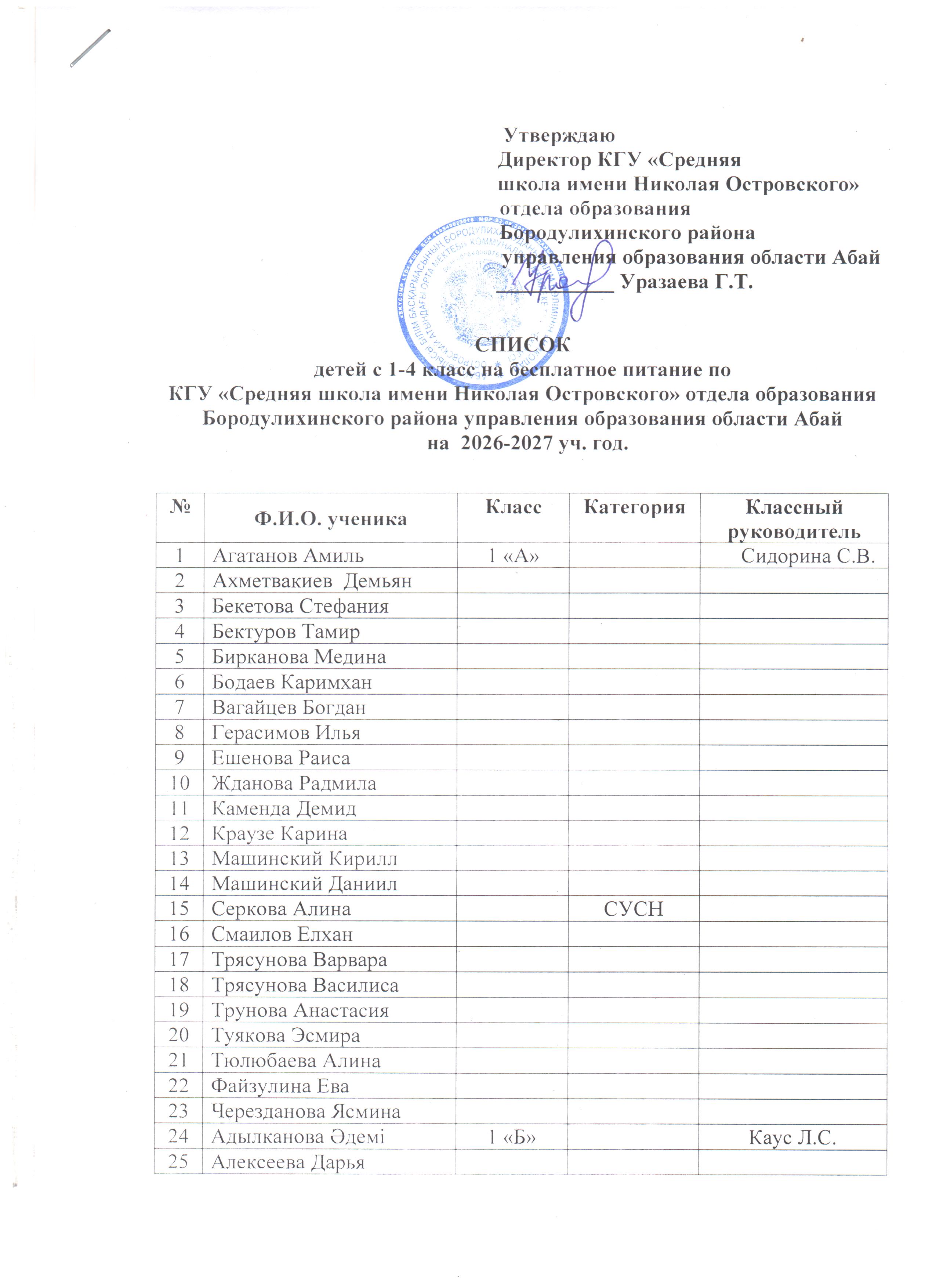Список учащихся 1-4 классов