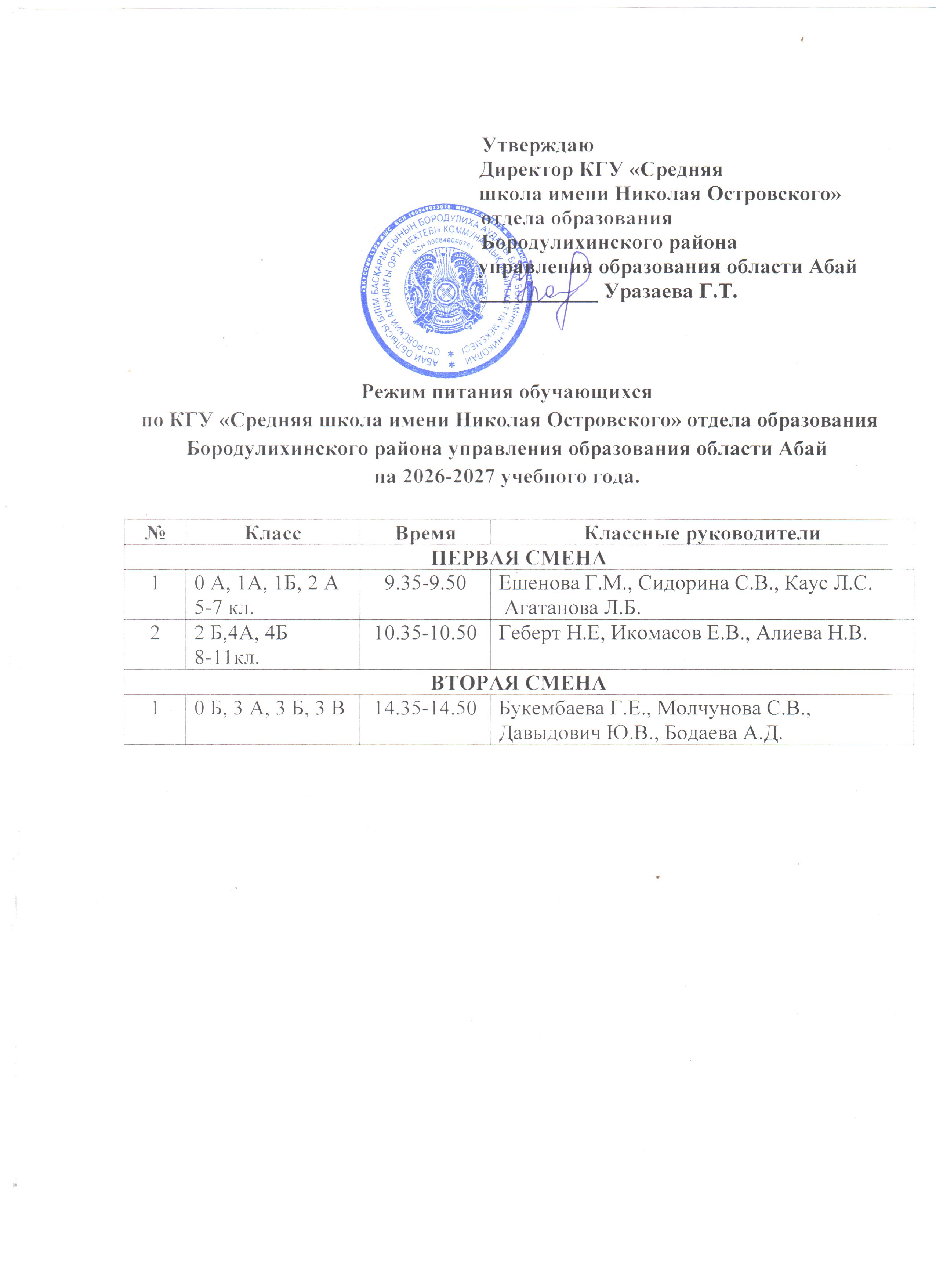 Режим питания обучающихся